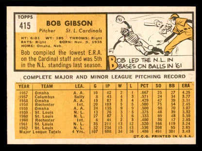 1963 Topps Baseball #415 Bob Gibson Cardinals VG-EX 540635