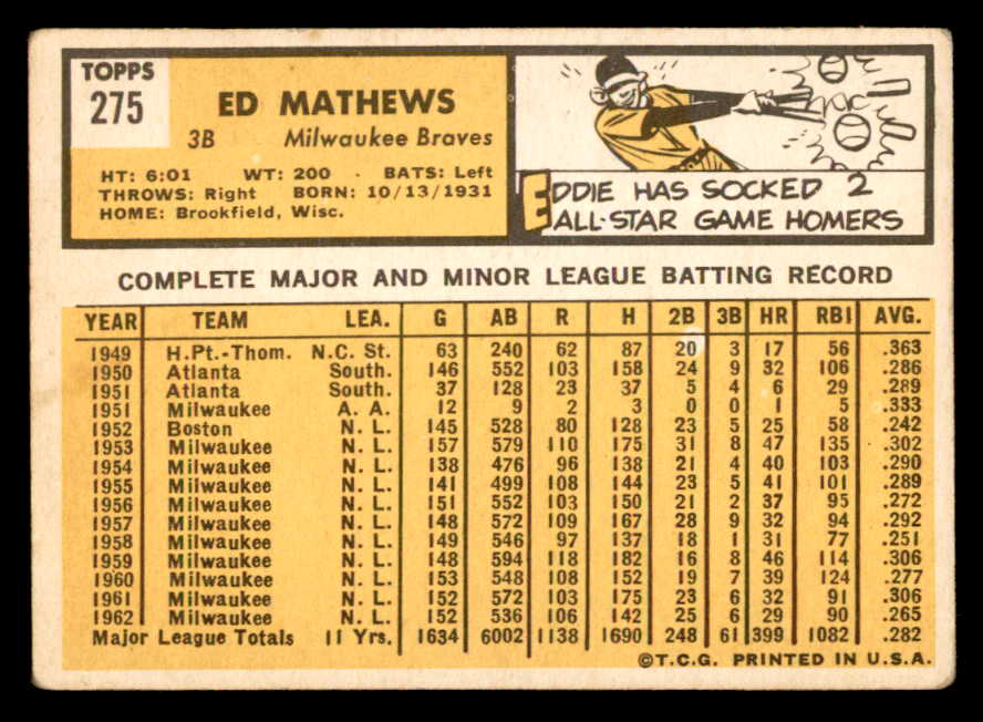 1963 Topps Baseball #275 Eddie Mathews Braves VG-EX 540657