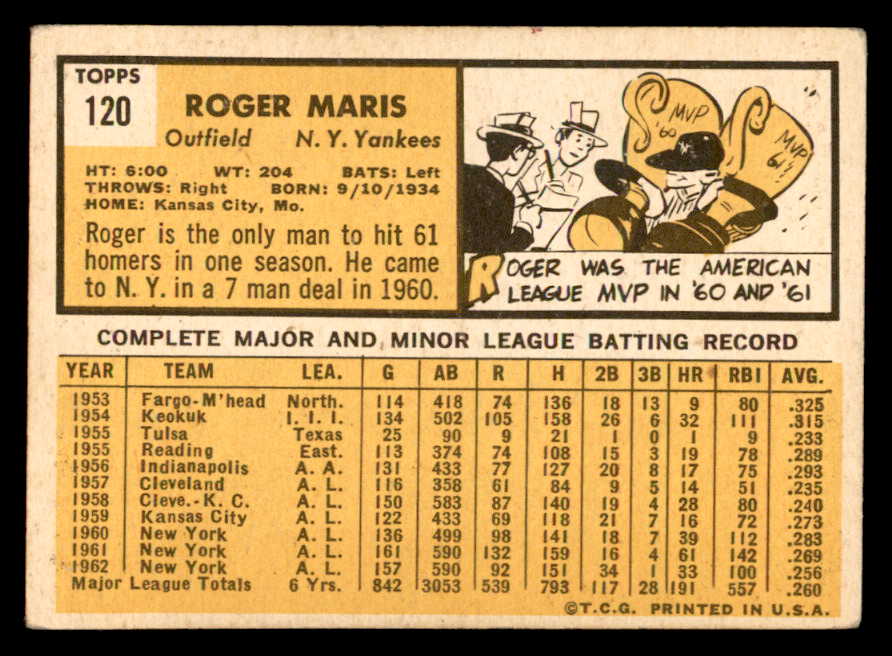 1963 Topps Baseball #120 Roger Maris Yankees VG-EX 540661