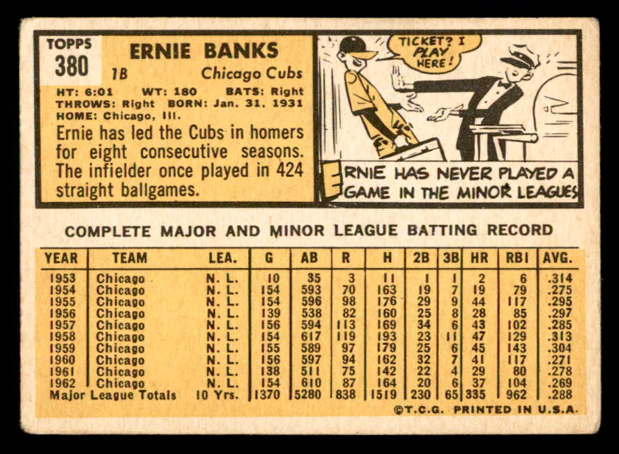 1963 Topps Baseball #380 Ernie Banks Cubs VG 540671