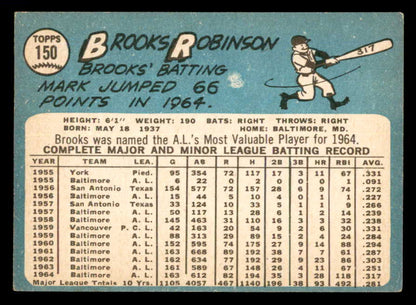 1965 Topps Baseball #150 Brooks Robinson Orioles VG-EX 540802