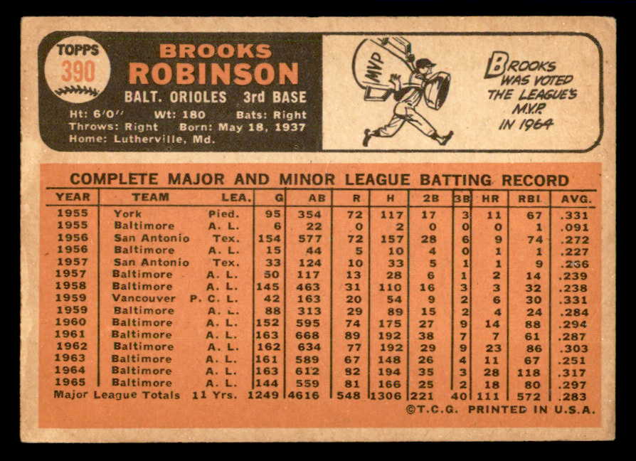1966 Topps Baseball #390 Brooks Robinson Orioles VG-EX 540862