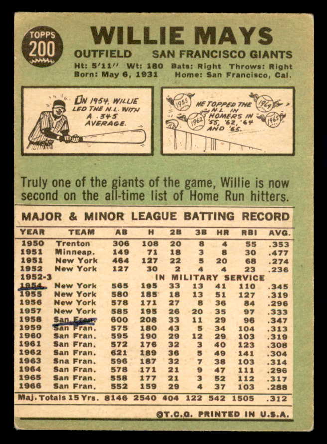 1967 Topps Baseball #200 Willie Mays Giants GD-VG 540948