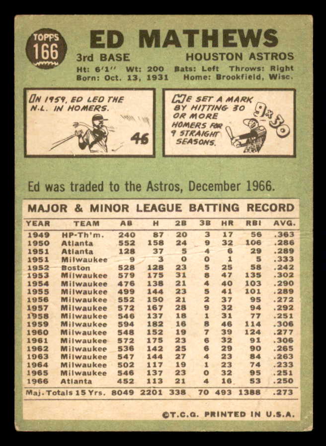 1967 Topps Baseball #166 Eddie Mathews Astros Poor 540951