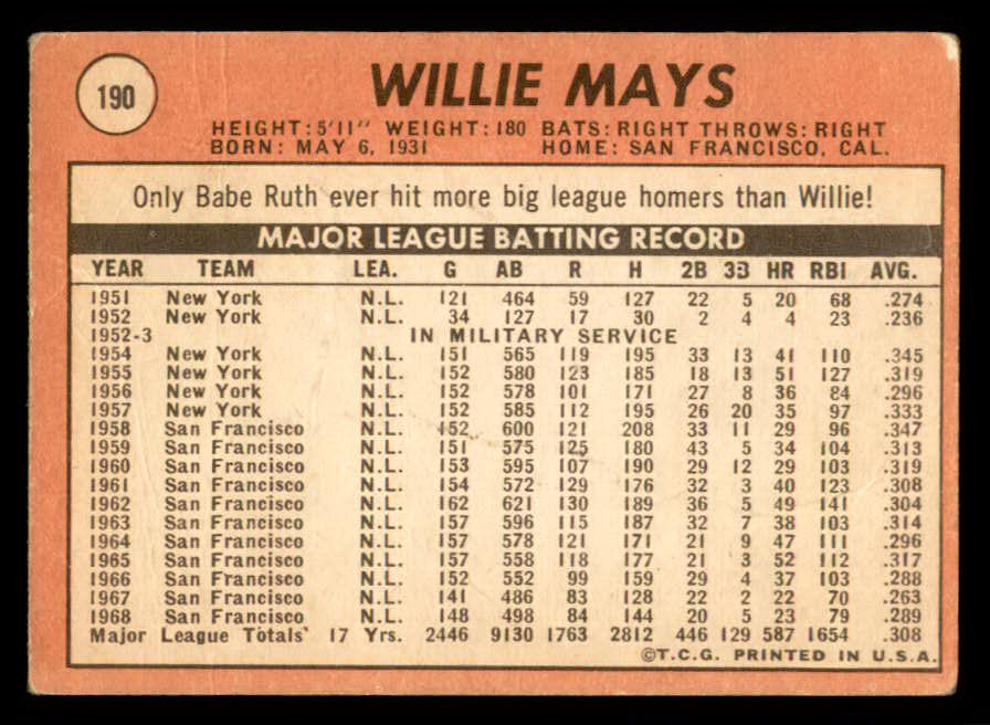 1969 Topps Baseball #190 Willie Mays Giants Poor 541127