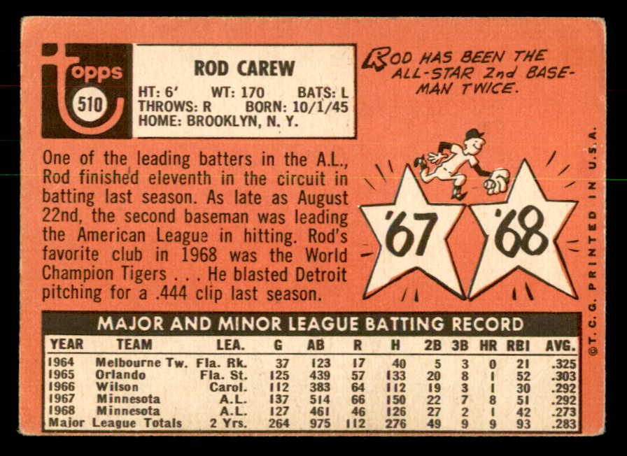 1969 Topps Baseball #510 Rod Carew Twins VG 541374