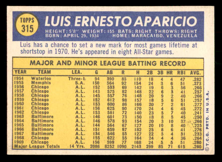 1970 Topps Baseball #315 Luis Aparicio White Sox EX-MT 541402