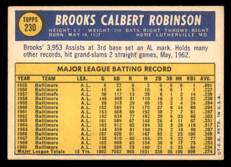 1970 Topps Baseball #230 Brooks Robinson Orioles EX 541436
