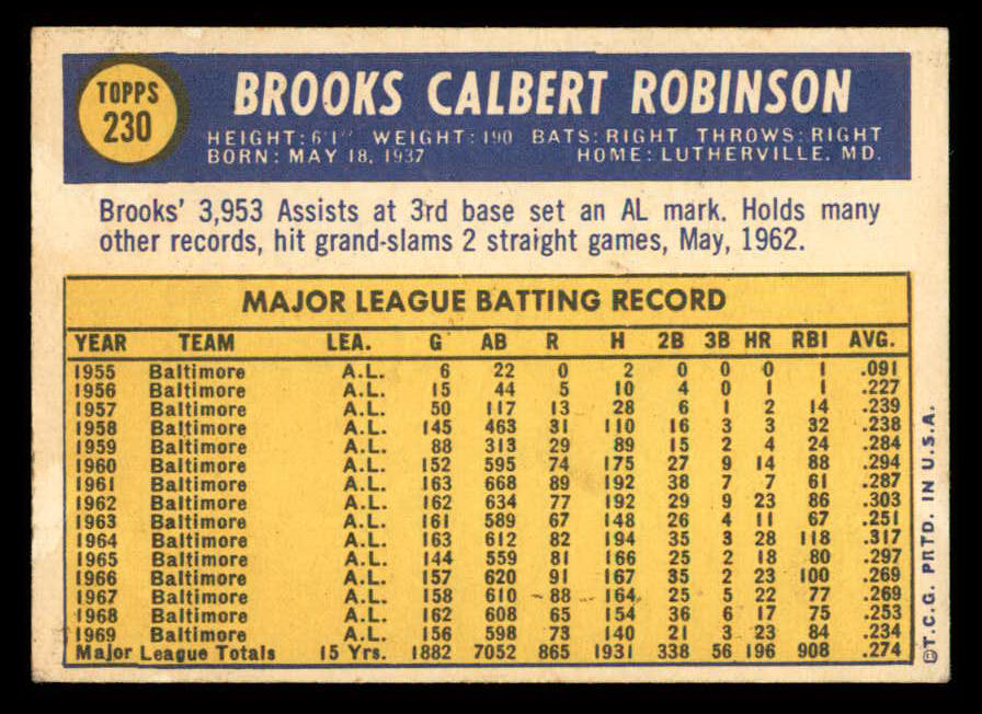 1970 Topps Baseball #230 Brooks Robinson Orioles EX 541437