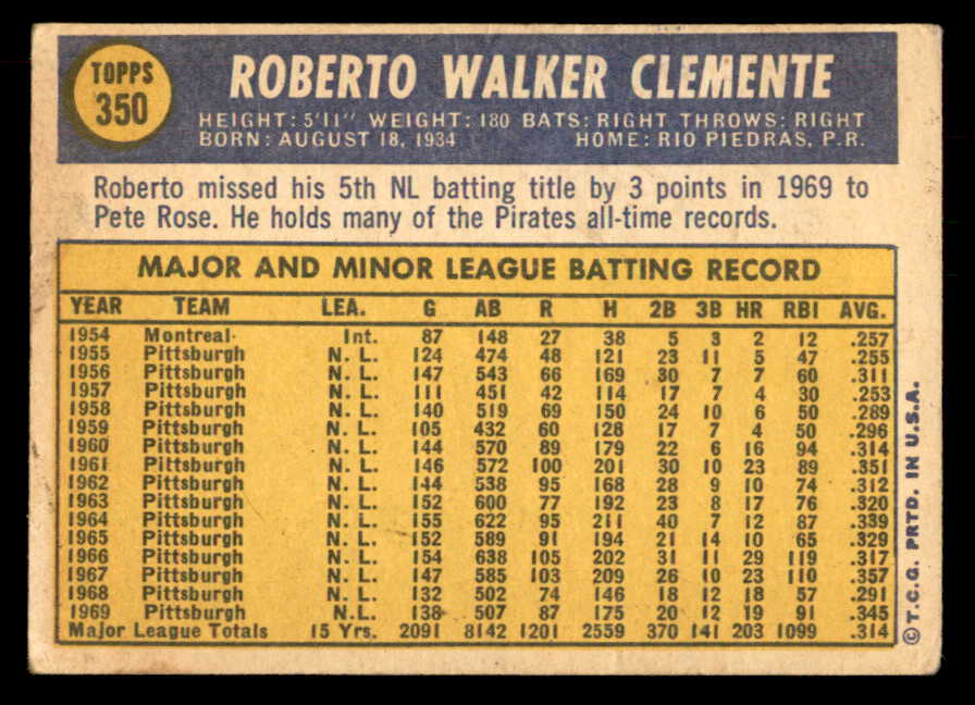 1970 Topps Baseball #350 Roberto Clemente Pirates VG 541458