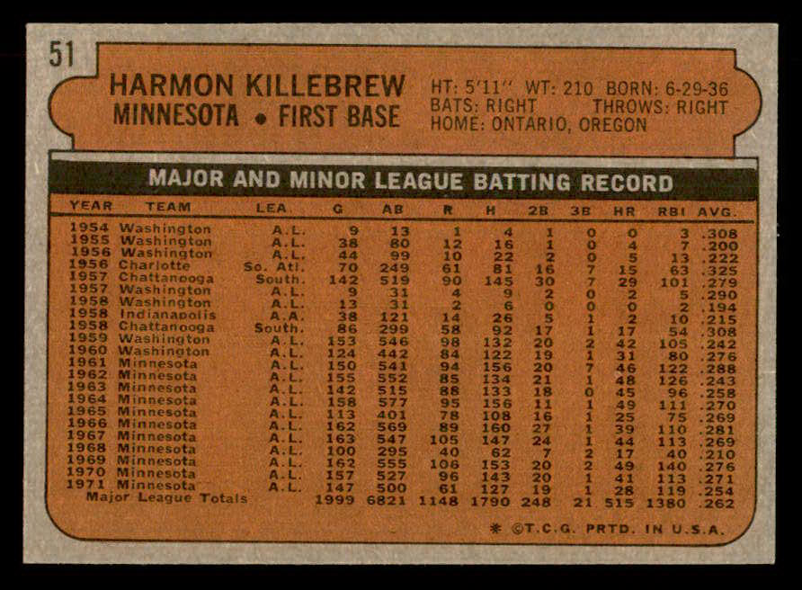 1972 Topps Baseball #051 Harmon Killebrew Twins NR-MT 541473