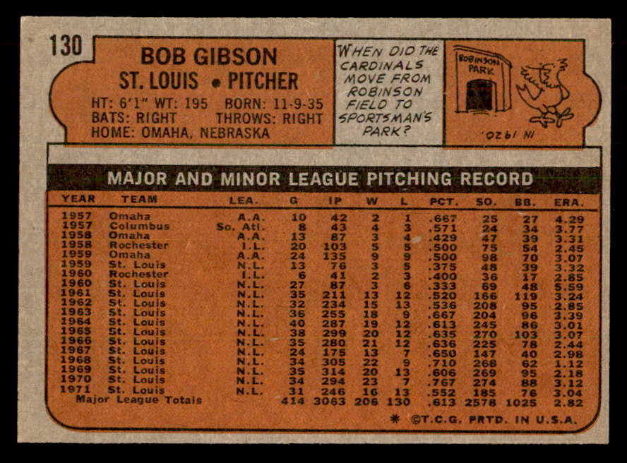 1972 Topps Baseball #130 Bob Gibson Cardinals NR-MT 541521