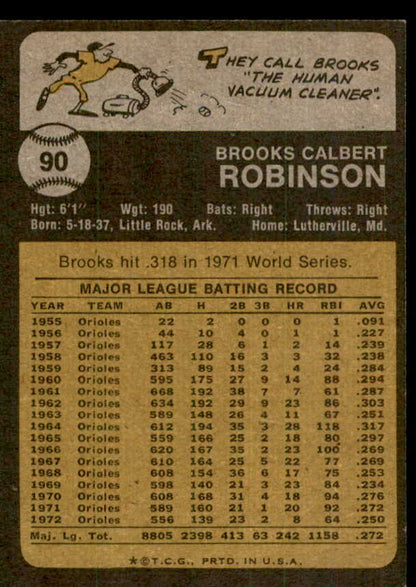 1973 Topps Baseball #090 Brooks Robinson Orioles NR-MT 541542