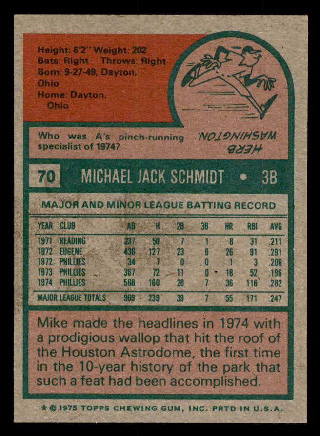 1975 Topps Baseball #070 Mike Schmidt Phillies EX-MT 541581