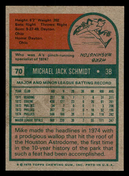 1975 Topps Baseball #070 Mike Schmidt Phillies EX-MT 541581