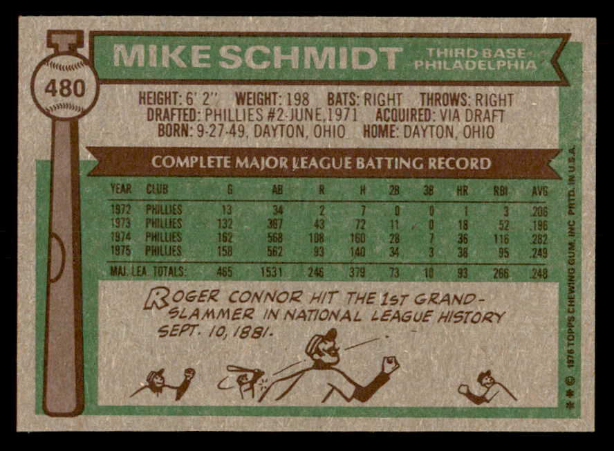 1976 Topps Baseball #480 Mike Schmidt Phillies NR-MT 541597