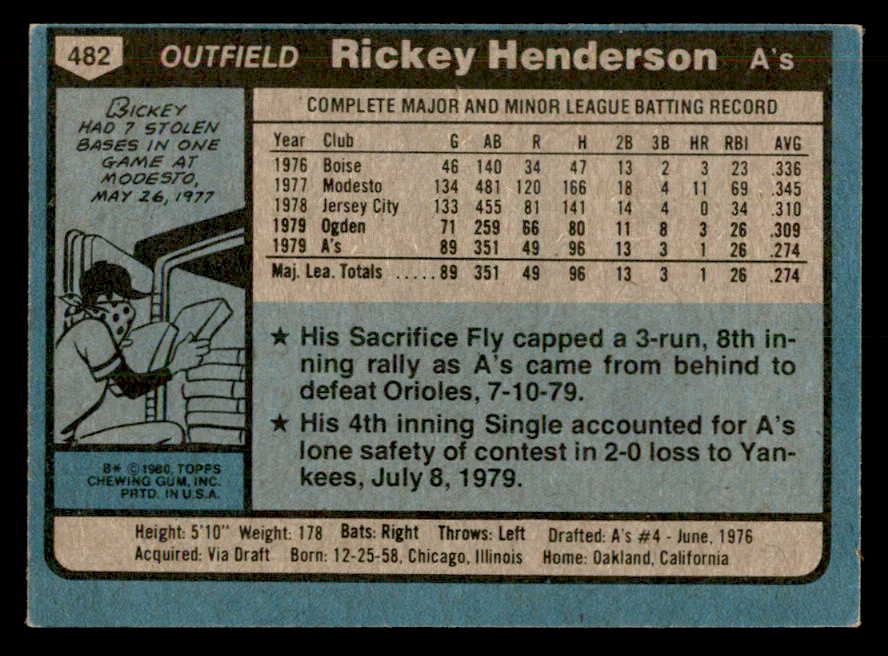 1980 Topps Baseball #482 Rickey Henderson A's EX-MT 541639