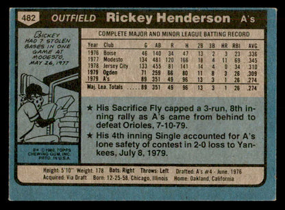 1980 Topps Baseball #482 Rickey Henderson A's EX-MT 541639