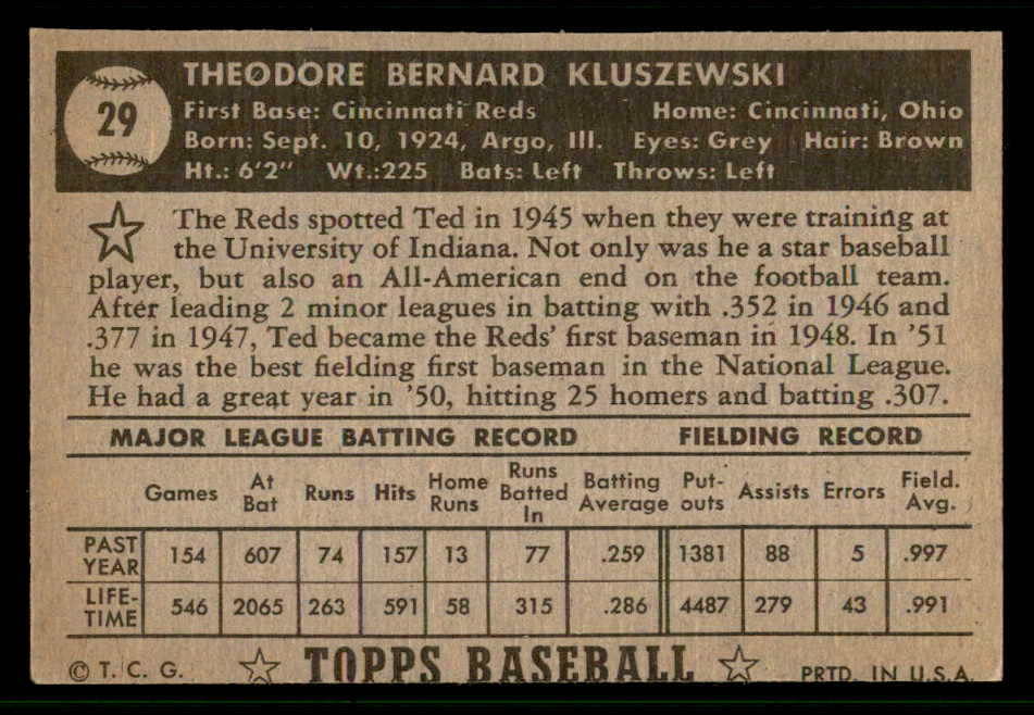 1952 Topps Baseball #029 Ted Kluszewski Reds PR-FR trimmed Black 541826