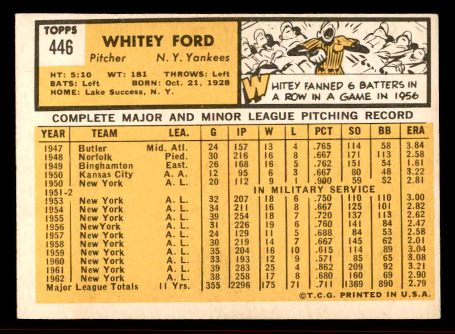 1963 Topps Baseball #446 Whitey Ford Yankees EX+/EX-MT 542060