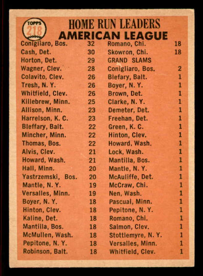 1966 Topps Baseball #218 A.L. Home Run Leaders Conigliaro VG-EX 542084