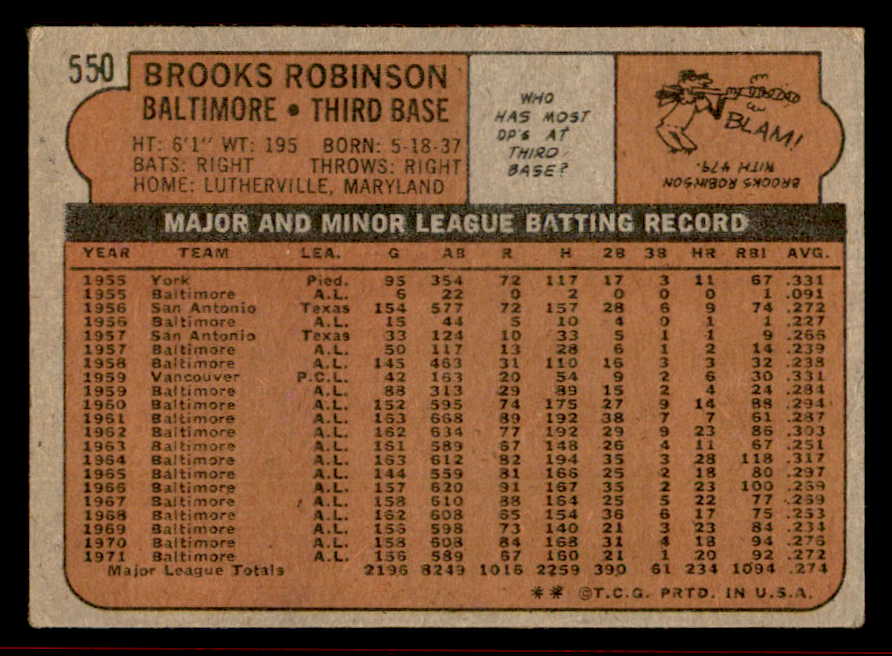 1972 Topps Baseball #550 Brooks Robinson Orioles VG-EX 542152