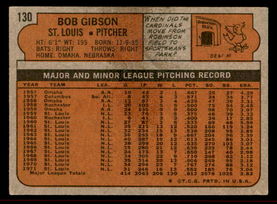 1972 Topps Baseball #130 Bob Gibson Cardinals VG-EX 542174