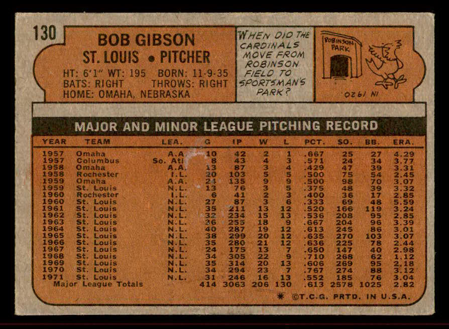 1972 Topps Baseball #130 Bob Gibson Cardinals VG-EX 542175