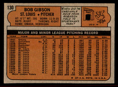 1972 Topps Baseball #130 Bob Gibson Cardinals VG-EX 542176