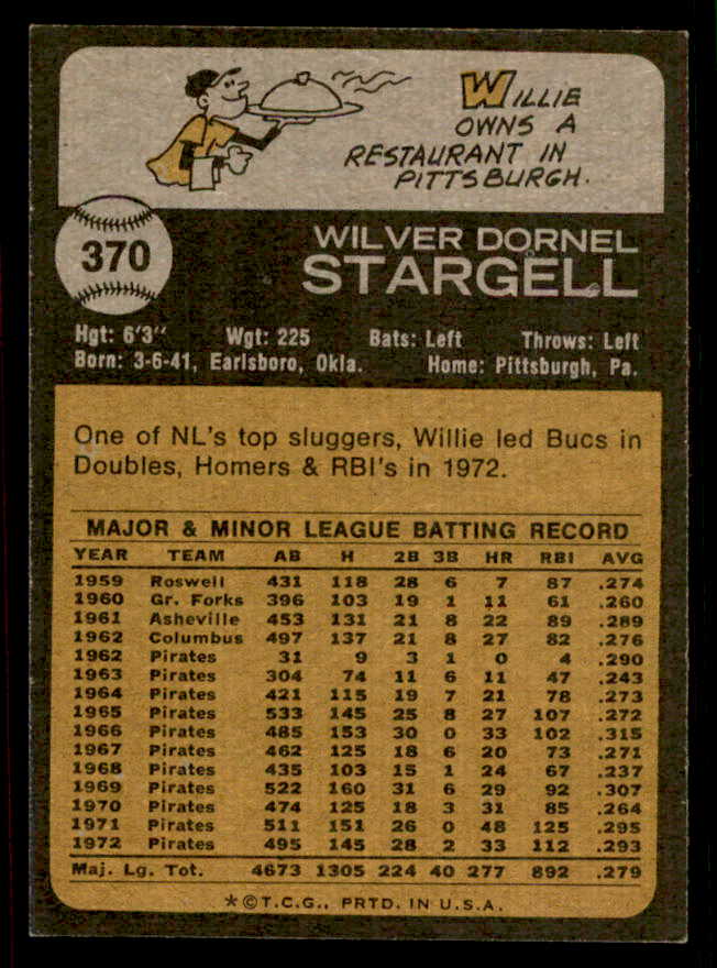 1973 Topps Baseball #370 Willie Stargell Pirates EX-MT 542216