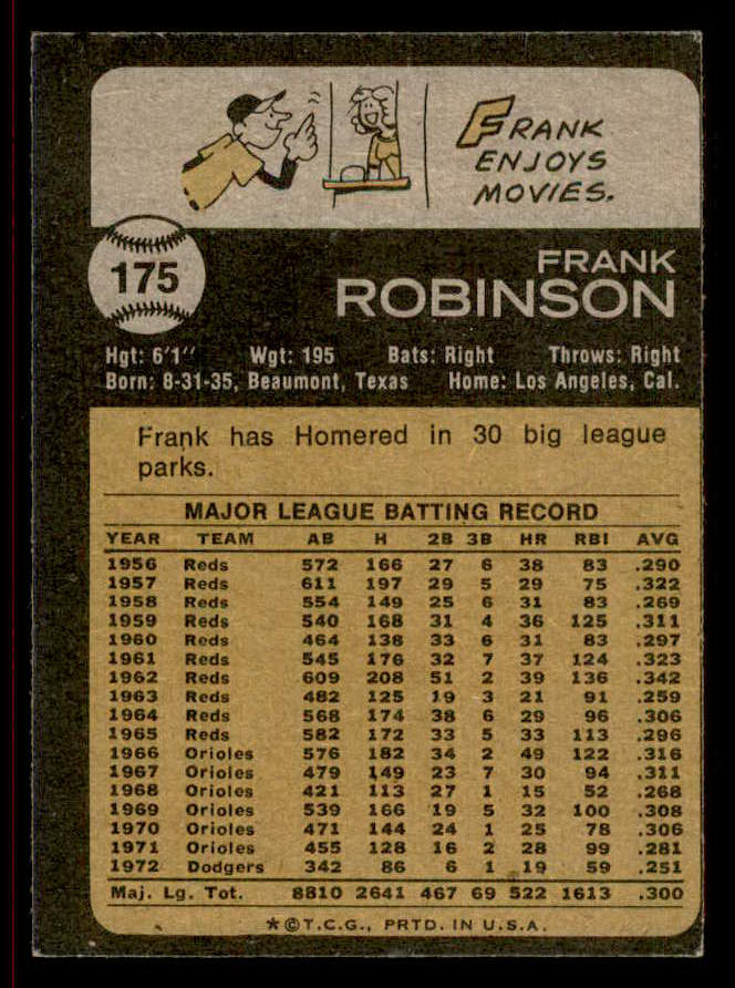 1973 Topps Baseball #175 Frank Robinson Angels VG-EX 542231