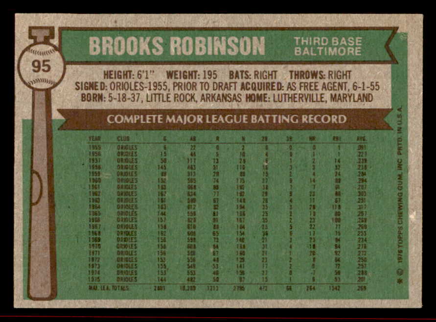 1976 Topps Baseball #095 Brooks Robinson Orioles EX-MT 542252