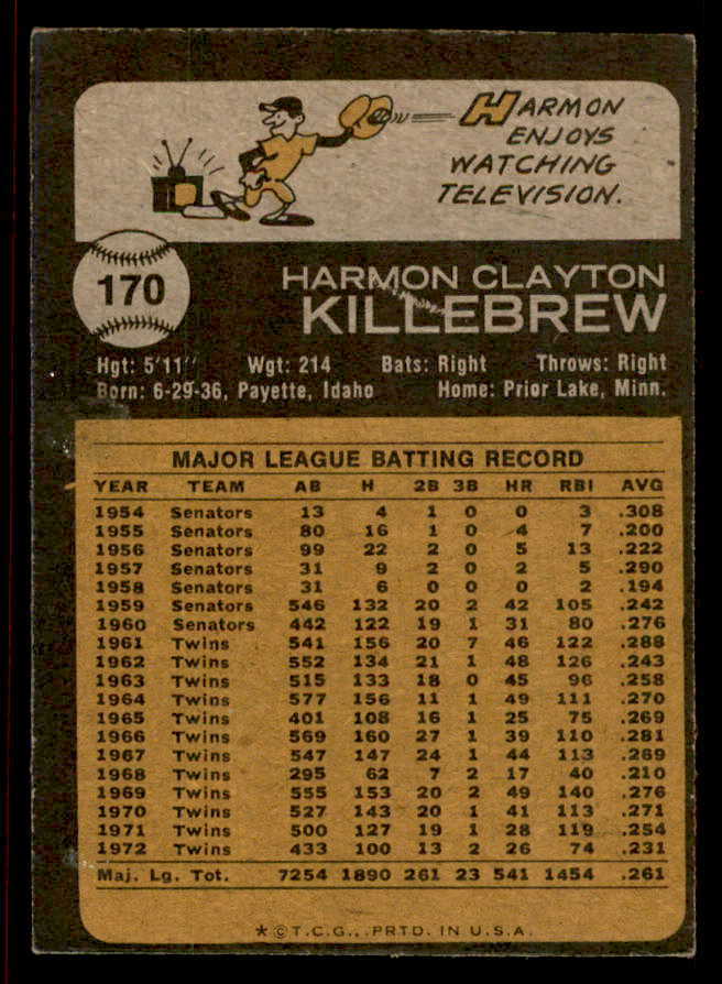 1973 Topps Baseball #170 Harmon Killebrew Twins VG-EX 542271