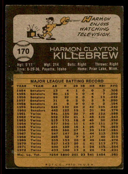 1973 Topps Baseball #170 Harmon Killebrew Twins VG-EX 542271