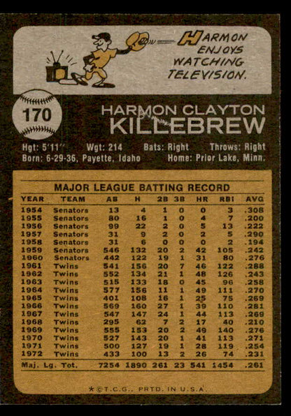 1973 Topps Baseball #170 Harmon Killebrew Twins NR-MT 542272