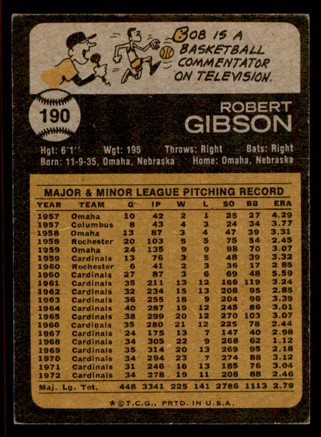 1973 Topps Baseball #190 Bob Gibson Cardinals VG-EX 542275