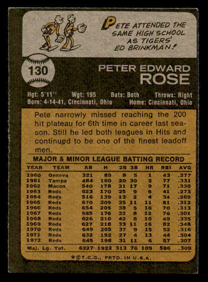 1973 Topps Baseball #130 Pete Rose Reds VG-EX 542318