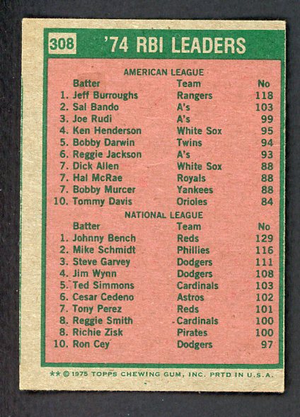 1975 Topps Baseball #308 RBI Leaders Johnny Bench EX-MT 542327