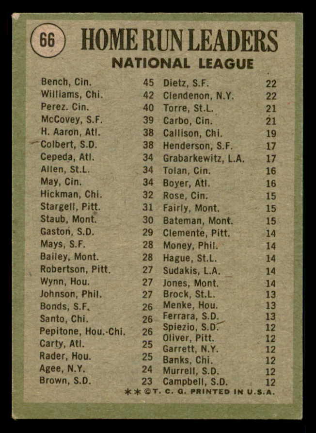 1971 Topps Baseball #066 N.L. Home Run Leaders Johnny Bench EX-MT 542414