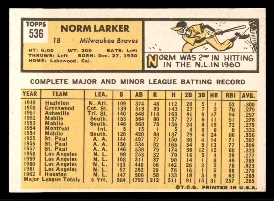 1963 Topps Baseball #536 Norm Larker Braves NR-MT 542897