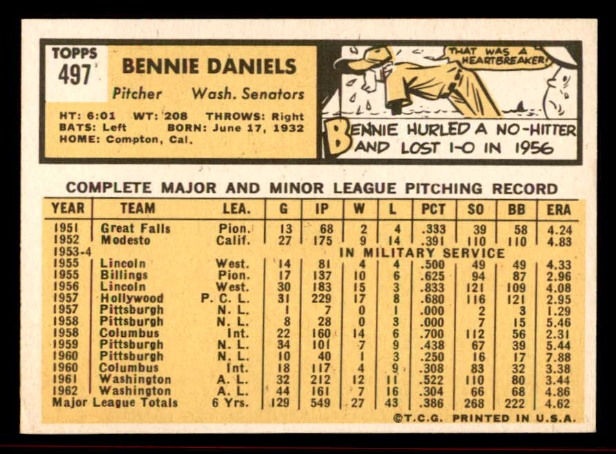 1963 Topps Baseball #497 Bennie Daniels Senators VG-EX/EX 542935