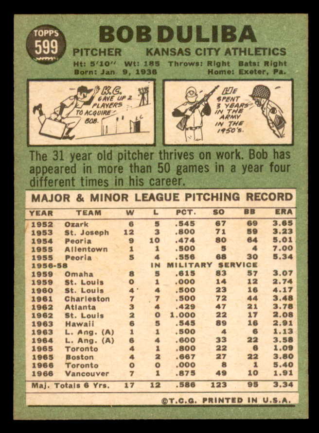 1967 Topps Baseball #599 Bob Duliba A's NR-MT 543004