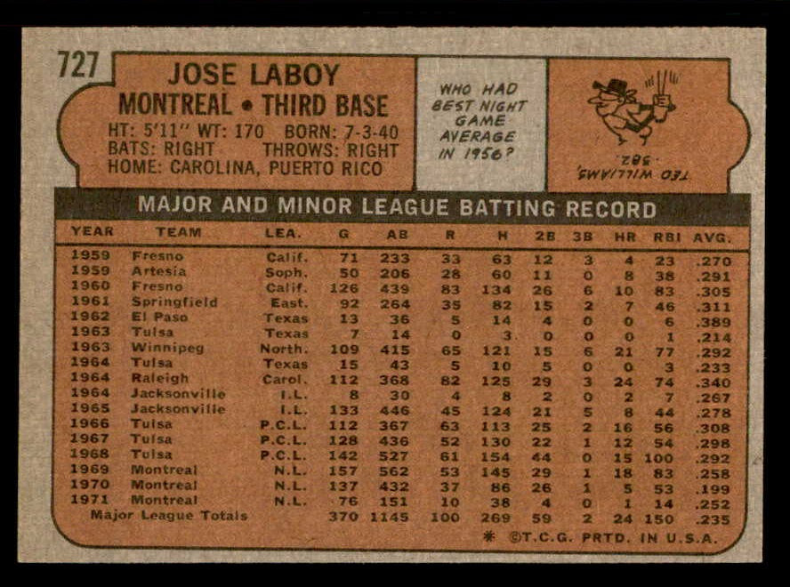 1972 Topps Baseball #727 Jose Laboy Expos NR-MT 543106