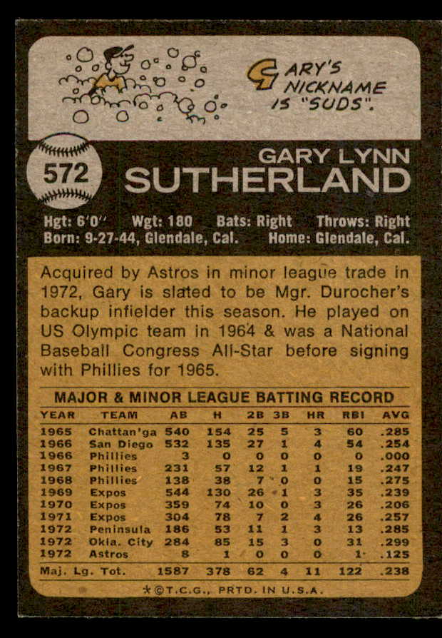 1973 Topps Baseball #572 Gary Sutherland Astros NR-MT 543189