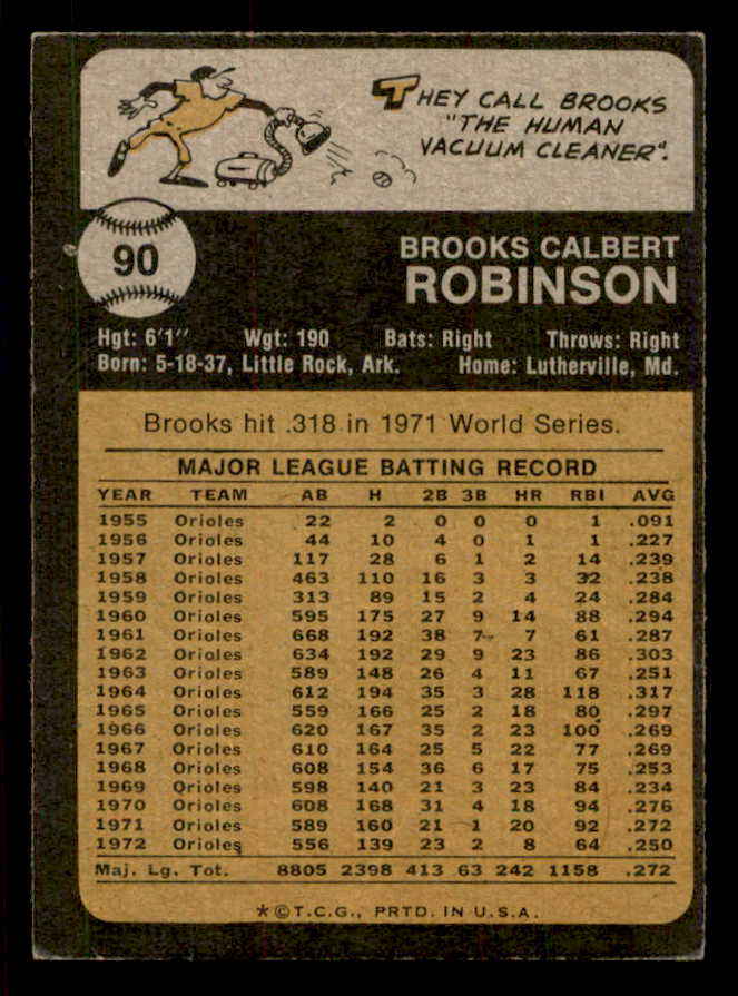1973 Topps Baseball #090 Brooks Robinson Orioles GD-VG 543205