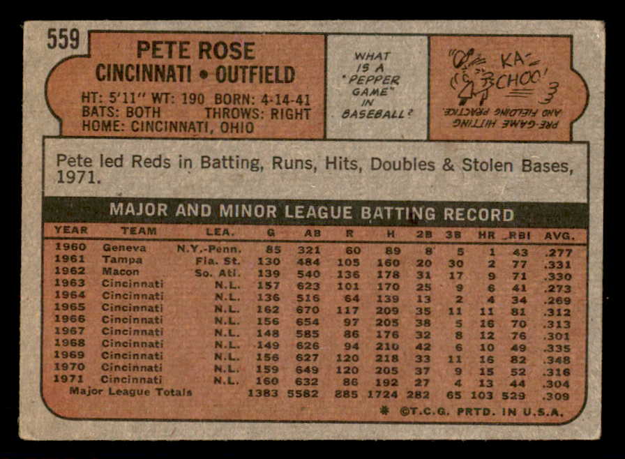 1972 Topps Baseball #559 Pete Rose Reds GD-VG 543208