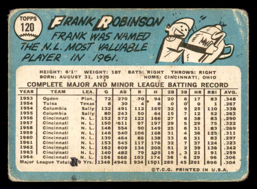 1965 Topps Baseball #120 Frank Robinson Reds Good 543214
