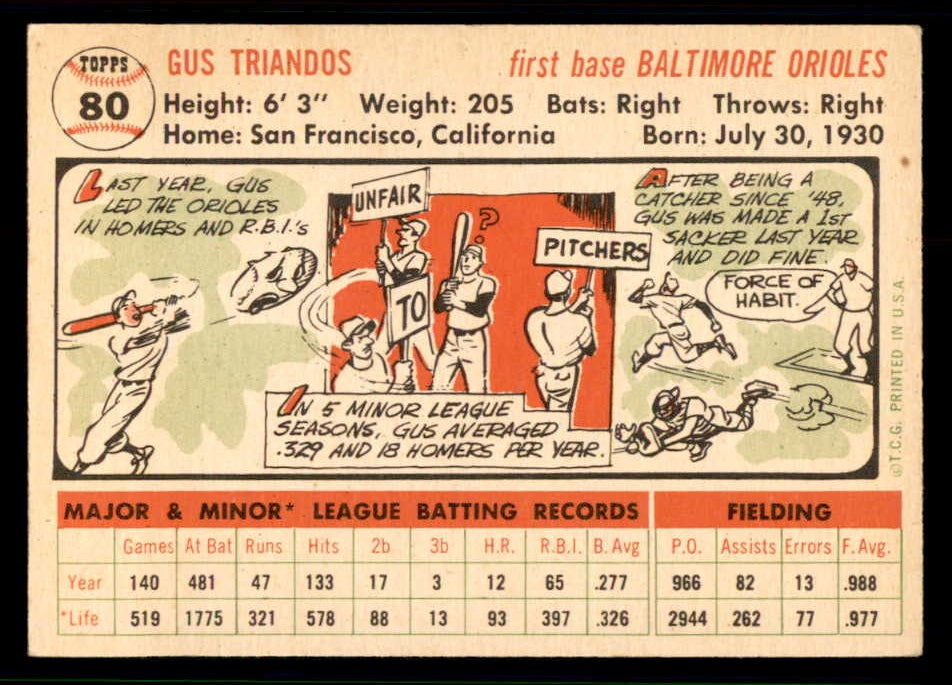 1956 Topps Baseball #080 Gus Triandos Orioles EX-MT White 543253