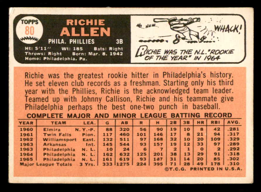 1966 Topps Baseball #080 Richie Allen Phillies VG-EX 543256