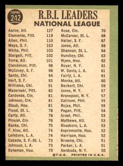 1967 Topps Baseball #242 N.L. RBI Leaders Aaron Clemente Mays EX-MT 543274